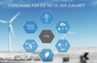 Sicherungen FutureTex Forschungspartner bei ESKA